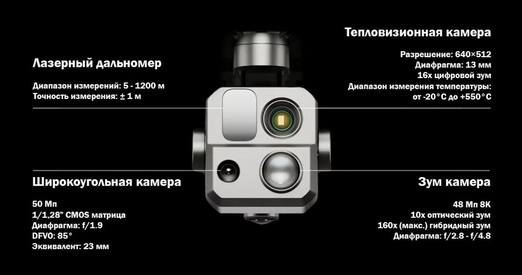 Камера EVO Max 4T.png